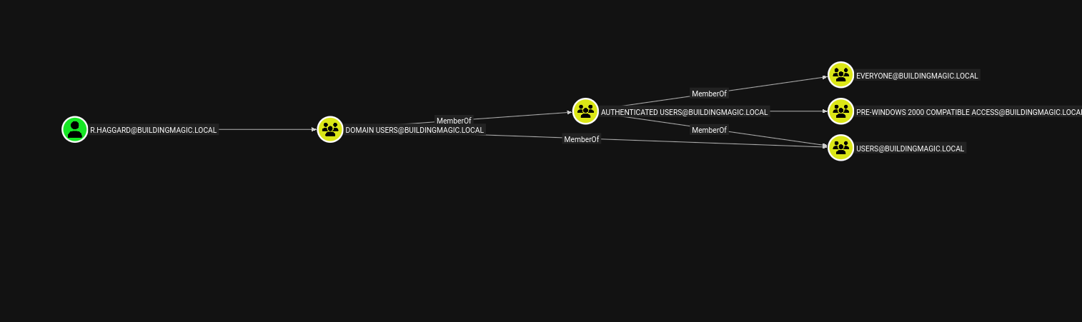 BloodHound graph - r.widdleton