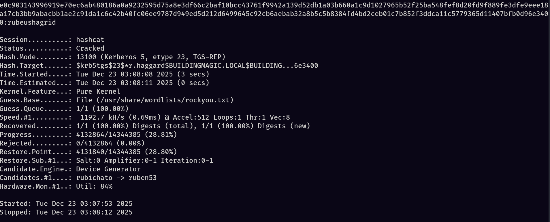 Hashcat cracking r.haggard