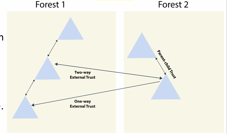 External Trust Relationship
