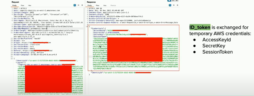 Authenticated User Credentials